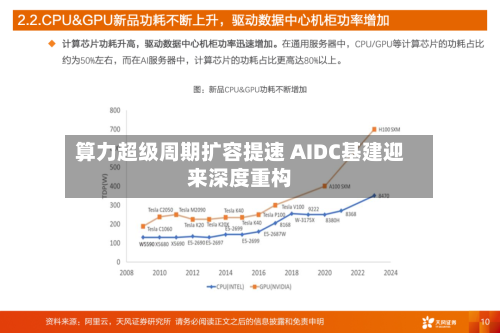 算力超级周期扩容提速 AIDC基建迎来深度重构-第2张图片
