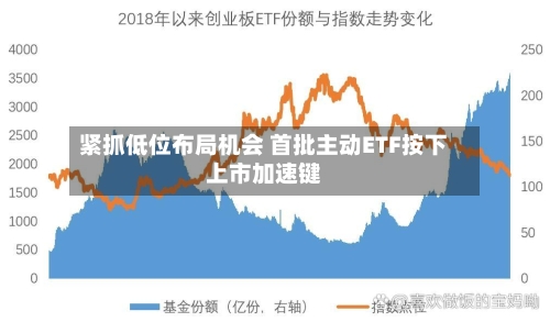 紧抓低位布局机会 首批主动ETF按下上市加速键-第3张图片