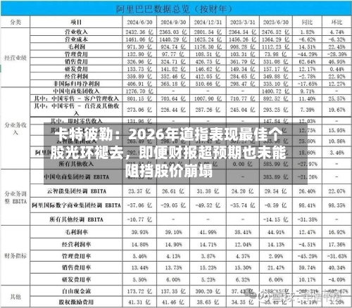 卡特彼勒：2026年道指表现最佳个股光环褪去，即便财报超预期也未能阻挡股价崩塌-第2张图片