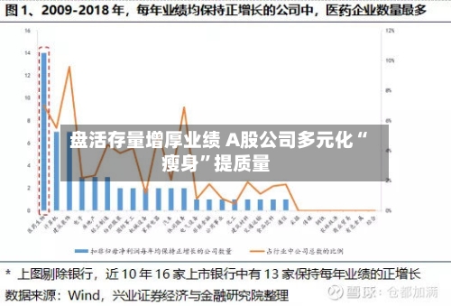 盘活存量增厚业绩 A股公司多元化“瘦身”提质量