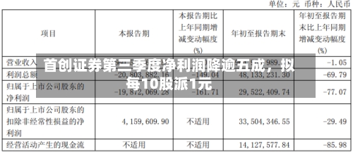 首创证券第三季度净利润降逾五成，拟每10股派1元-第3张图片