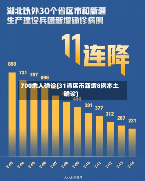 700余人确诊(31省区市新增8例本土确诊)-第2张图片