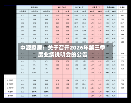 中源家居：关于召开2026年第三季度业绩说明会的公告