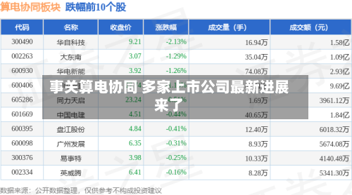 事关算电协同 多家上市公司最新进展来了