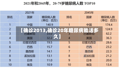 【确诊2013,确诊20年糖尿病能活多久】