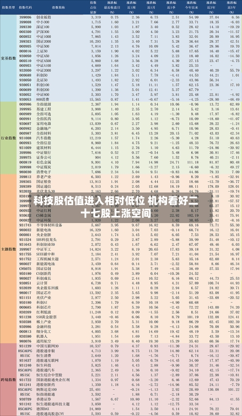 科技股估值进入相对低位 机构看好二十七股上涨空间-第1张图片