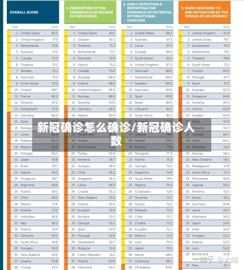 新冠确诊怎么确诊/新冠确诊人数