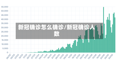 新冠确诊怎么确诊/新冠确诊人数-第2张图片