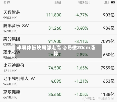 半导体板块局部走高 必易微20cm涨停-第2张图片