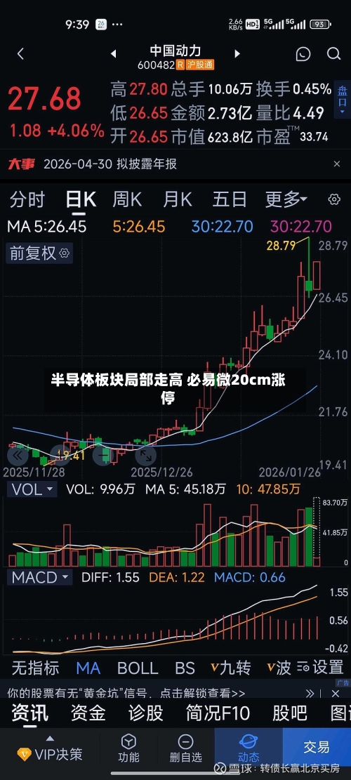 半导体板块局部走高 必易微20cm涨停-第1张图片