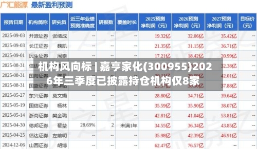 机构风向标 | 嘉亨家化(300955)2026年三季度已披露持仓机构仅8家