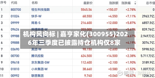 机构风向标 | 嘉亨家化(300955)2026年三季度已披露持仓机构仅8家-第2张图片