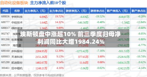 埃斯顿盘中涨超10% 前三季度归母净利润同比大增1984.24%-第1张图片