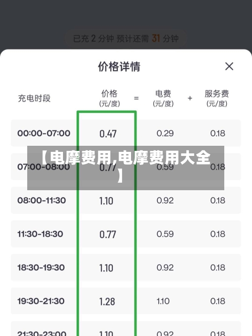 【电摩费用,电摩费用大全】-第3张图片
