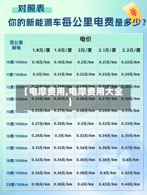 【电摩费用,电摩费用大全】