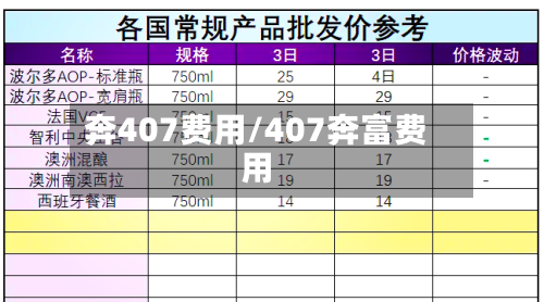 奔407费用/407奔富费用