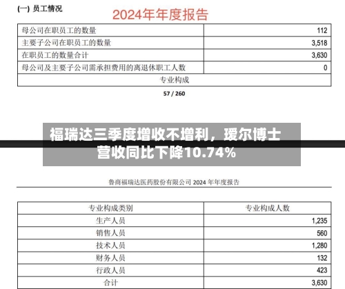 福瑞达三季度增收不增利，瑷尔博士营收同比下降10.74%