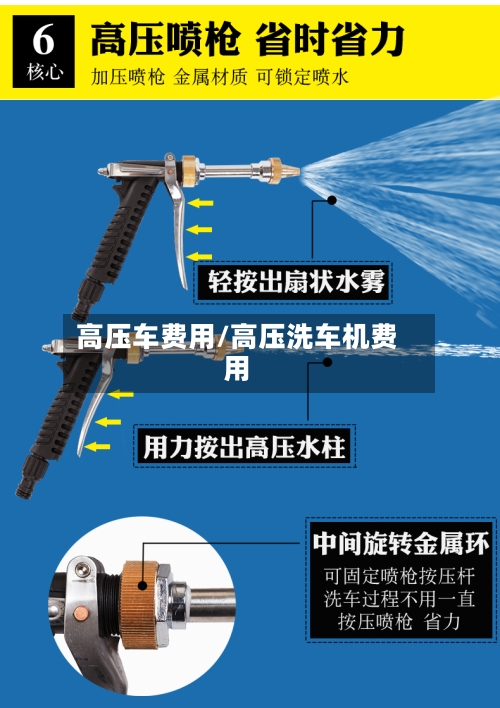 高压车费用/高压洗车机费用