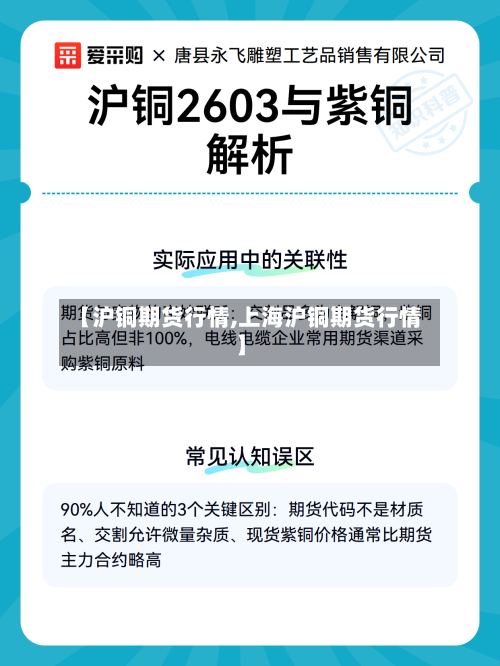 【沪铜期货行情,上海沪铜期货行情】-第3张图片