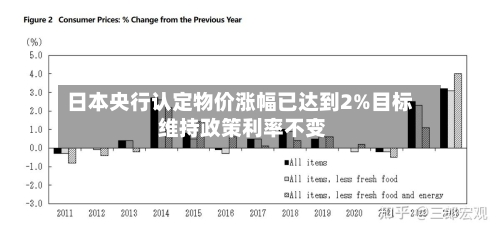 日本央行认定物价涨幅已达到2%目标 维持政策利率不变