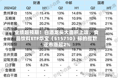 业绩超预期！白酒龙头大面积上攻，食品饮料ETF华宝（515710）标的指数逆市涨超2%