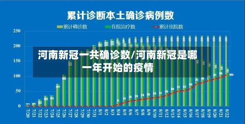 河南新冠一共确诊数/河南新冠是哪一年开始的疫情-第3张图片