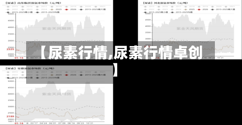 【尿素行情,尿素行情卓创】-第2张图片
