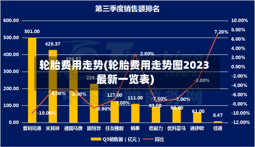 轮胎费用走势(轮胎费用走势图2023最新一览表)