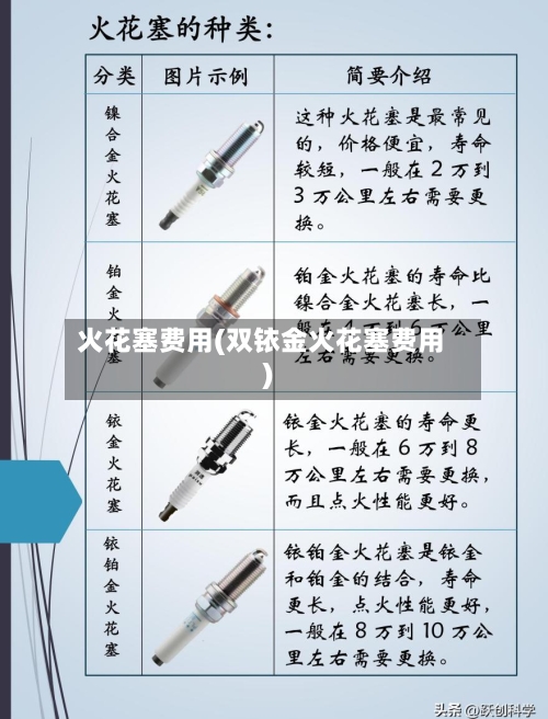 火花塞费用(双铱金火花塞费用)-第2张图片