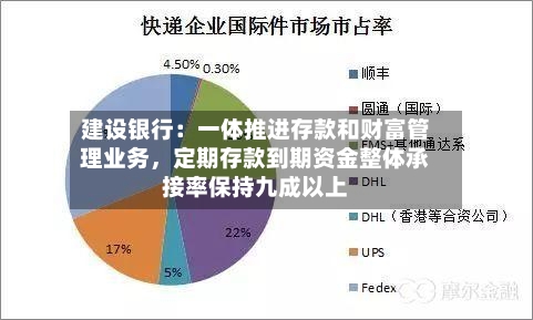 建设银行：一体推进存款和财富管理业务，定期存款到期资金整体承接率保持九成以上-第2张图片