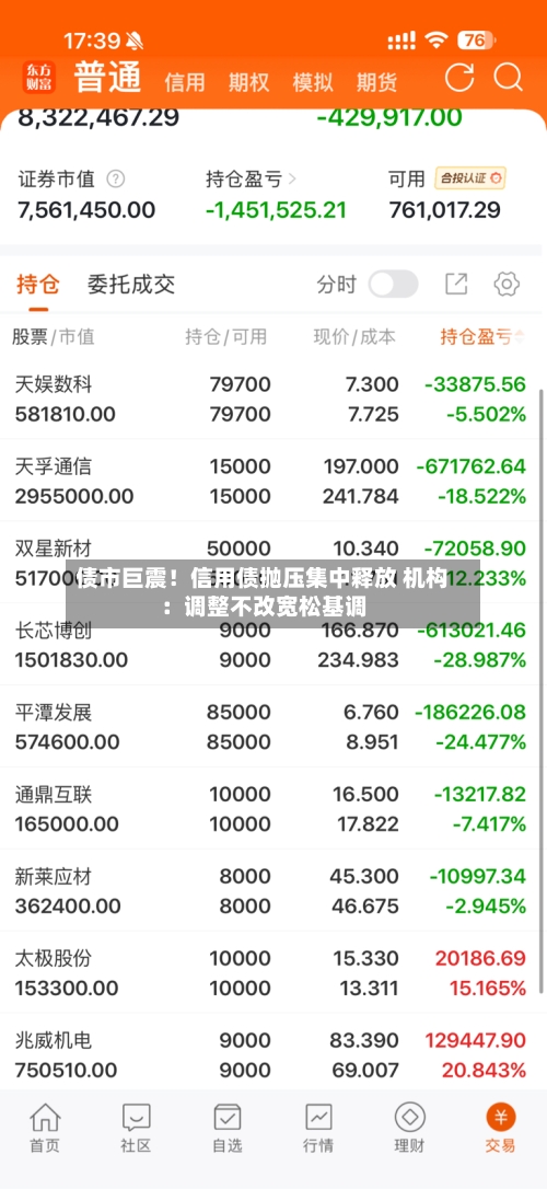 债市巨震！信用债抛压集中释放 机构：调整不改宽松基调