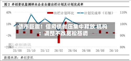 债市巨震！信用债抛压集中释放 机构：调整不改宽松基调-第2张图片