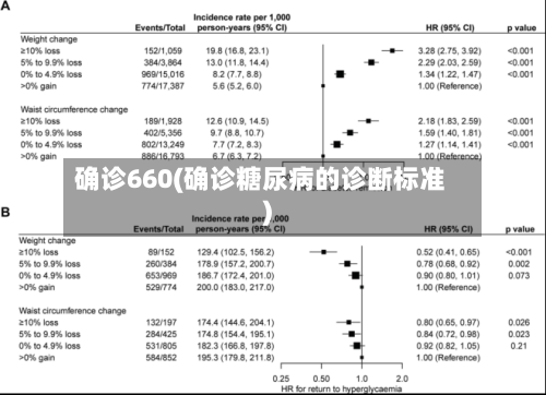 确诊660(确诊糖尿病的诊断标准)-第2张图片