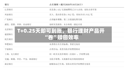 T+0.25天即可到账	，银行理财产品开“卷”赎回效率-第3张图片