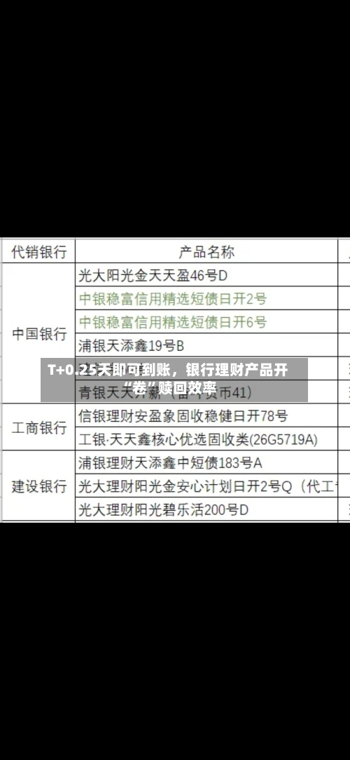 T+0.25天即可到账，银行理财产品开“卷”赎回效率-第2张图片