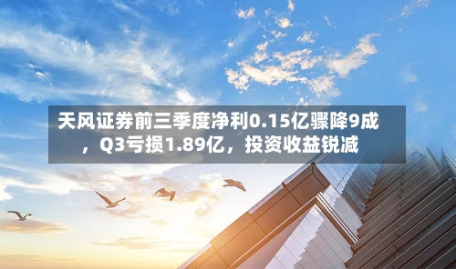 天风证券前三季度净利0.15亿骤降9成,Q3亏损1.89亿,投资收益锐减