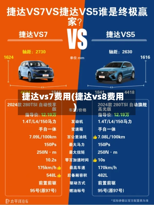 捷达vs7费用(捷达vs8费用)