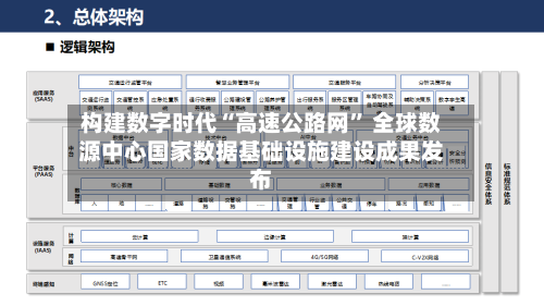 构建数字时代“高速公路网” 全球数源中心国家数据基础设施建设成果发布