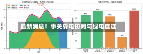 最新消息！事关算电协同与绿电直连