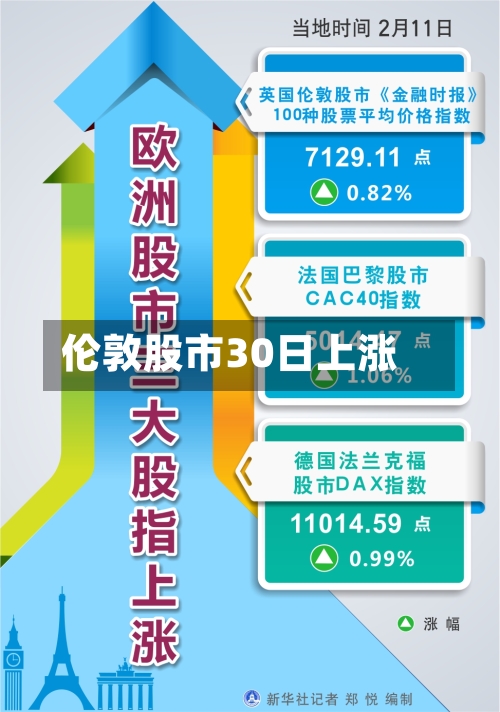 伦敦股市30日上涨