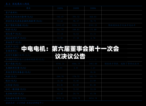 中电电机：第六届董事会第十一次会议决议公告