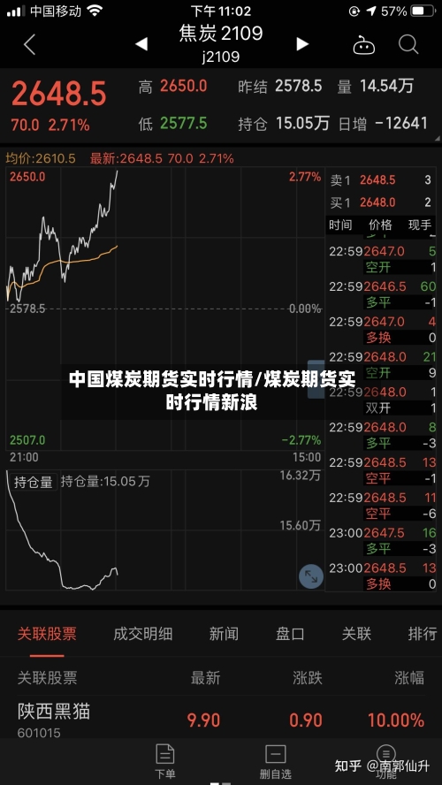 中国煤炭期货实时行情/煤炭期货实时行情新浪