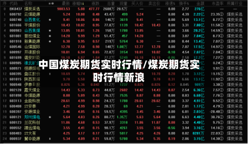 中国煤炭期货实时行情/煤炭期货实时行情新浪-第2张图片
