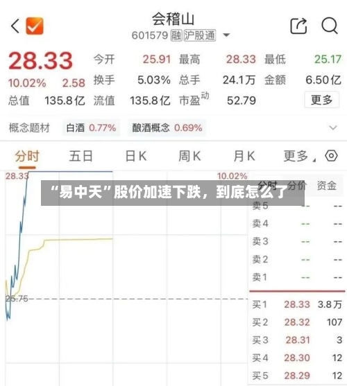 “易中天”股价加速下跌，到底怎么了-第2张图片