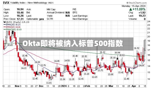 Okta即将被纳入标普500指数