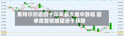 英特尔创逾四十年来最大盘中跌幅 因季度营收展望逊于预期-第2张图片