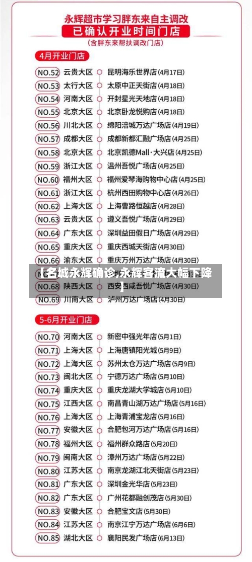 【名城永辉确诊,永辉客流大幅下降】-第2张图片
