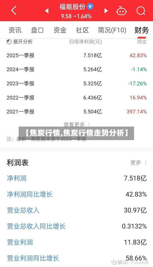 【焦炭行情,焦炭行情走势分析】-第2张图片