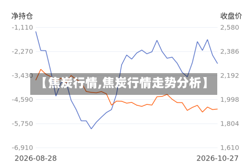 【焦炭行情,焦炭行情走势分析】-第3张图片