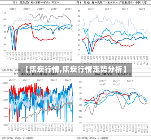 【焦炭行情,焦炭行情走势分析】